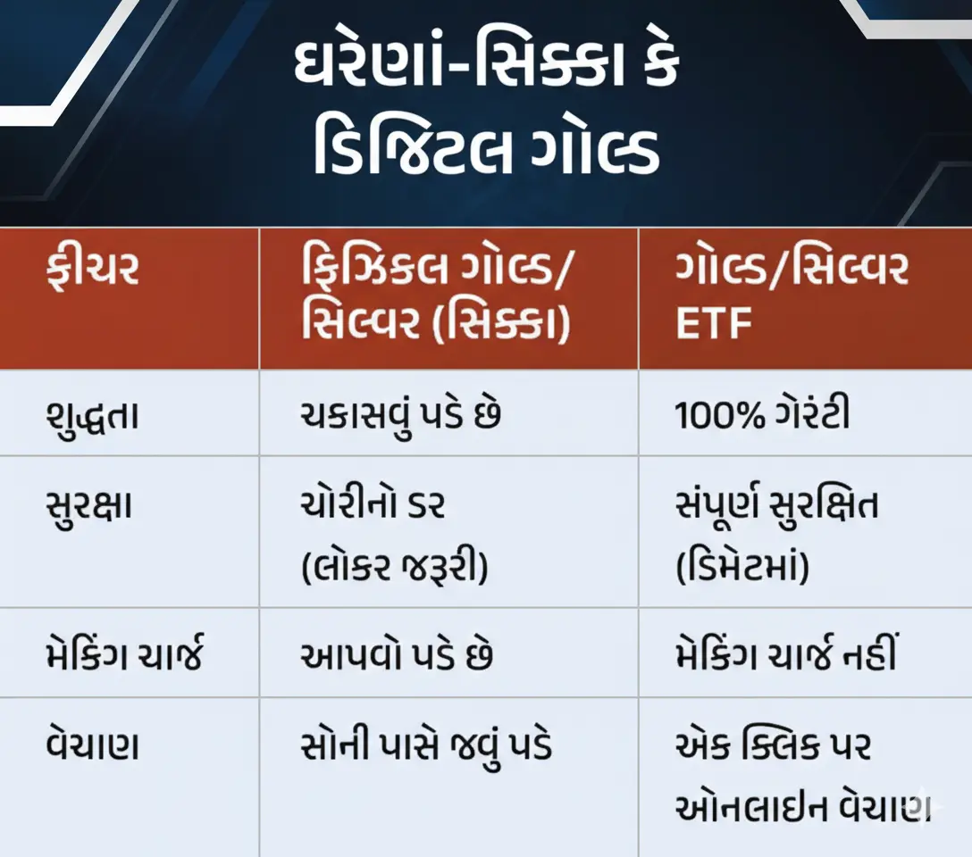 Gold and Silver Investment Guide