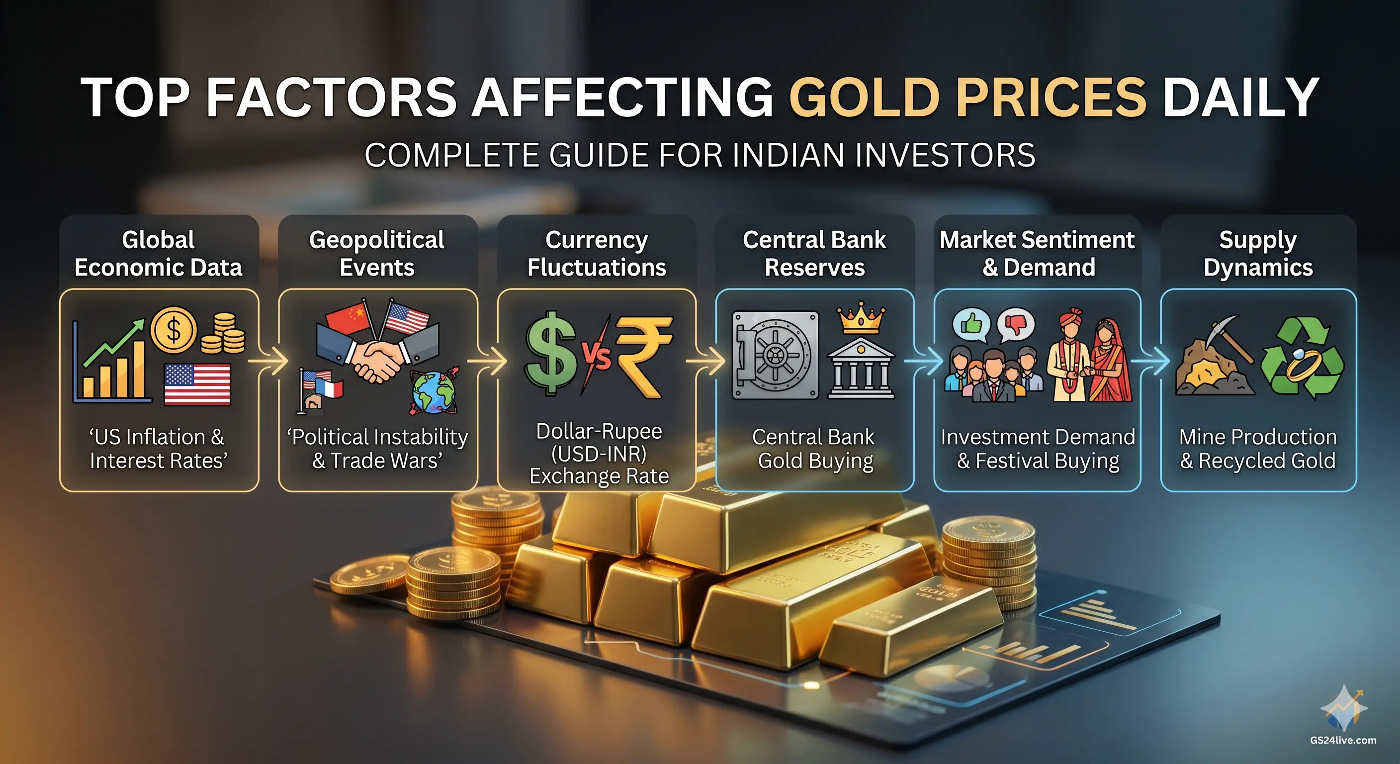 Top Factors Affecting Gold Prices Daily: Complete Guide for Indian Investors